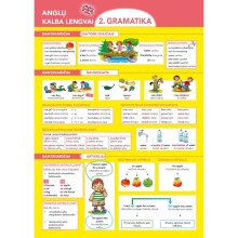 Anglų kalba lengvai. Gramatika