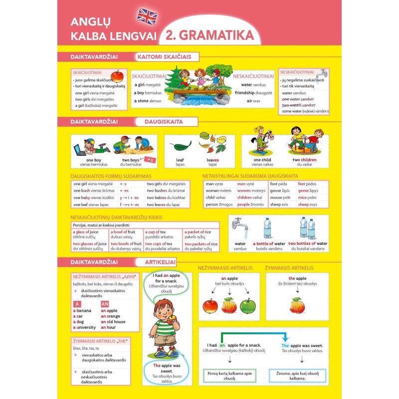 Anglų kalba lengvai. Gramatika