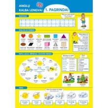 Anglų kalba lengvai. Pagrindai