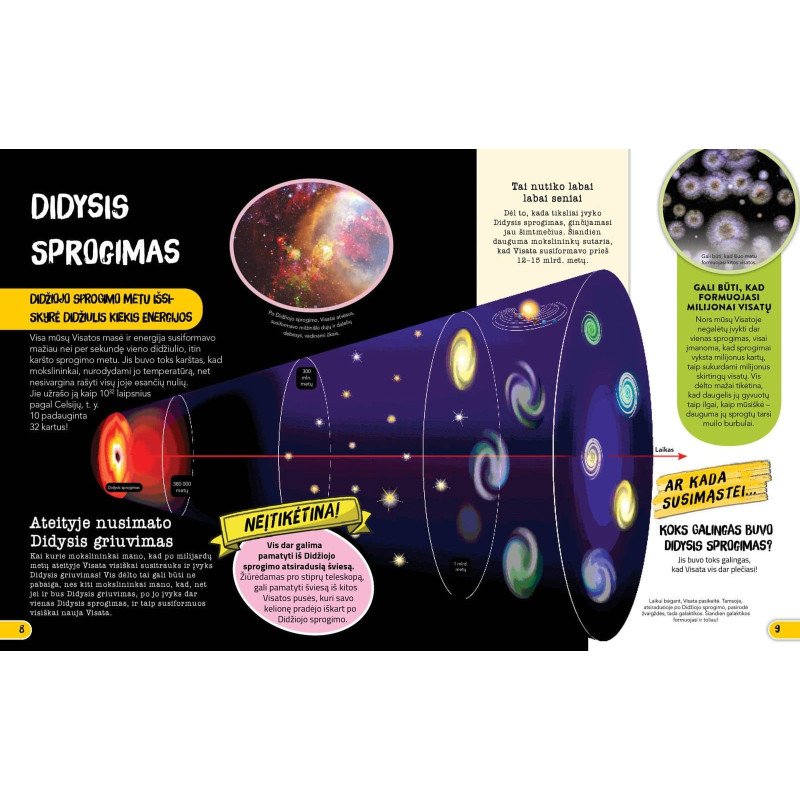 Enciklopedija apie viską. Su tūkstančiais neįtikėtinų faktų