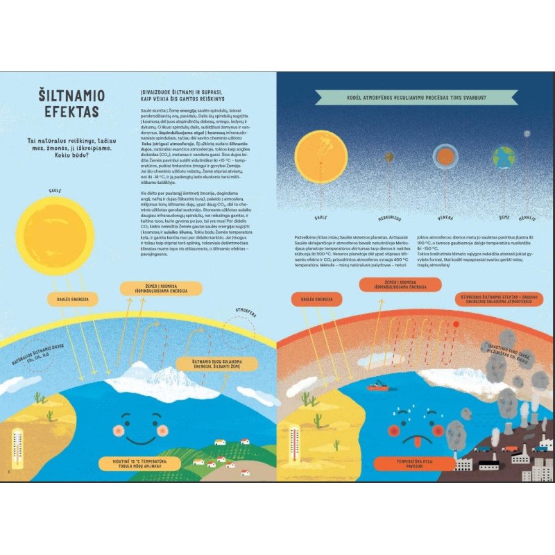 Na ir karštis! Koks bus ateities klimatas? Ir kaip galime sumažinti žalą aplinkai?