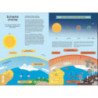 Na ir karštis! Koks bus ateities klimatas? Ir kaip galime sumažinti žalą aplinkai?