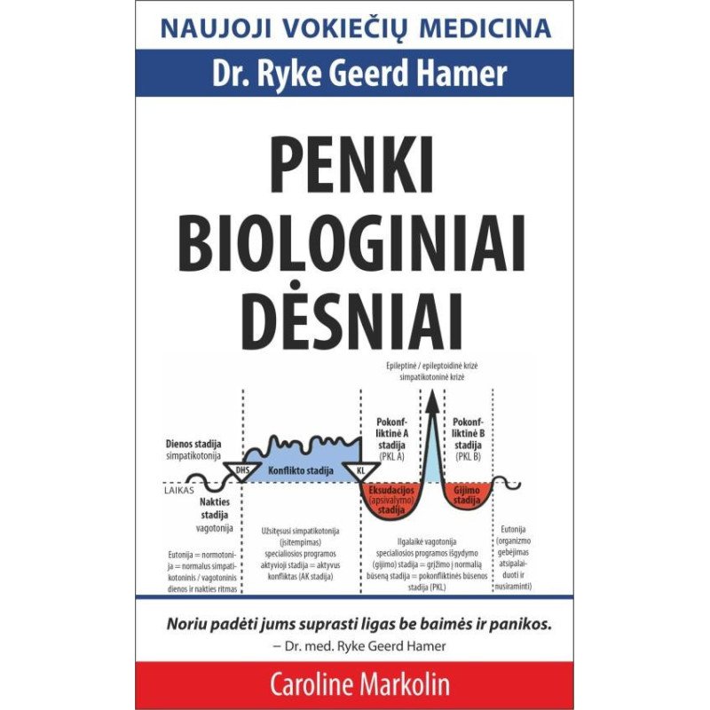 Penki biologiniai dėsniai. Naujoji vokiečių medicina