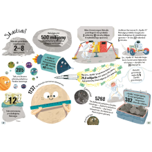 Kosmosas. Įdomūs klausimai ir atsakymai